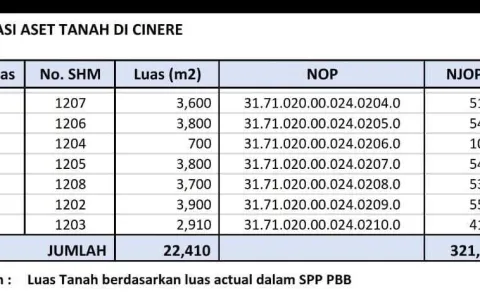 Dijual Tanah di Dekat Lebak Bulus